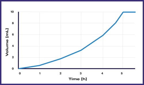 Table-5-Biomass-SBI-11-29 (1)