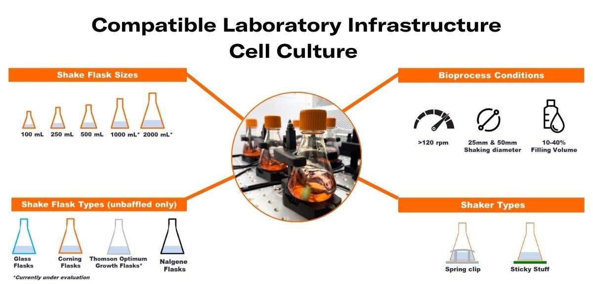 compatability-cell-culture-DOTS