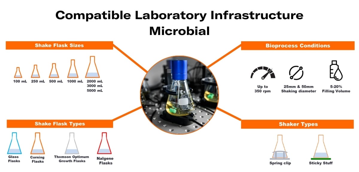 compatabilty-microbial-DOTS