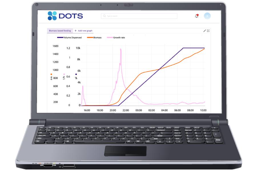 dots-software